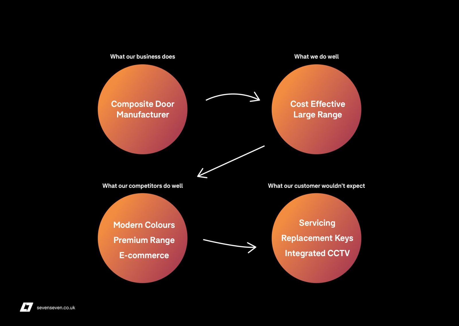 Business Marketing Disruptive 1