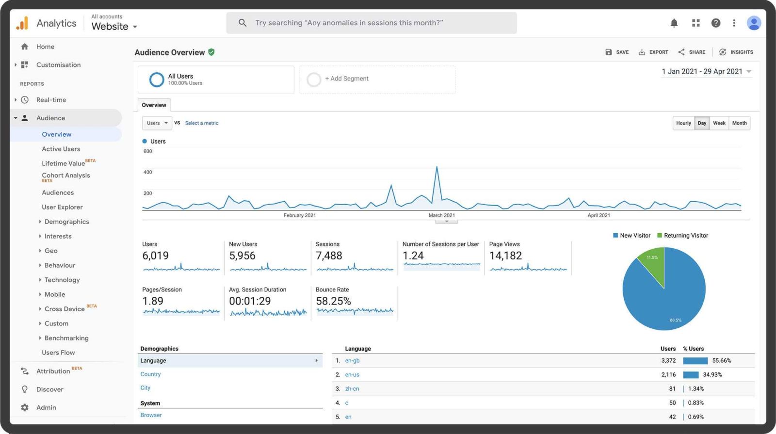 Grow your business google analytics